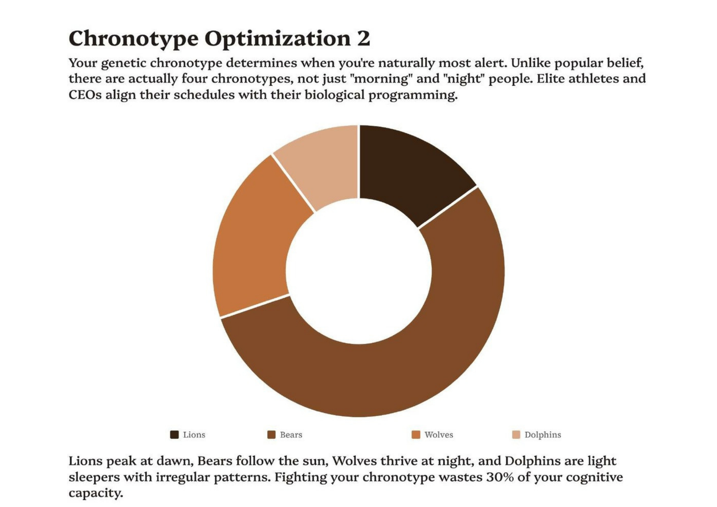 YOUR WEALTH IS YOUR TIME
