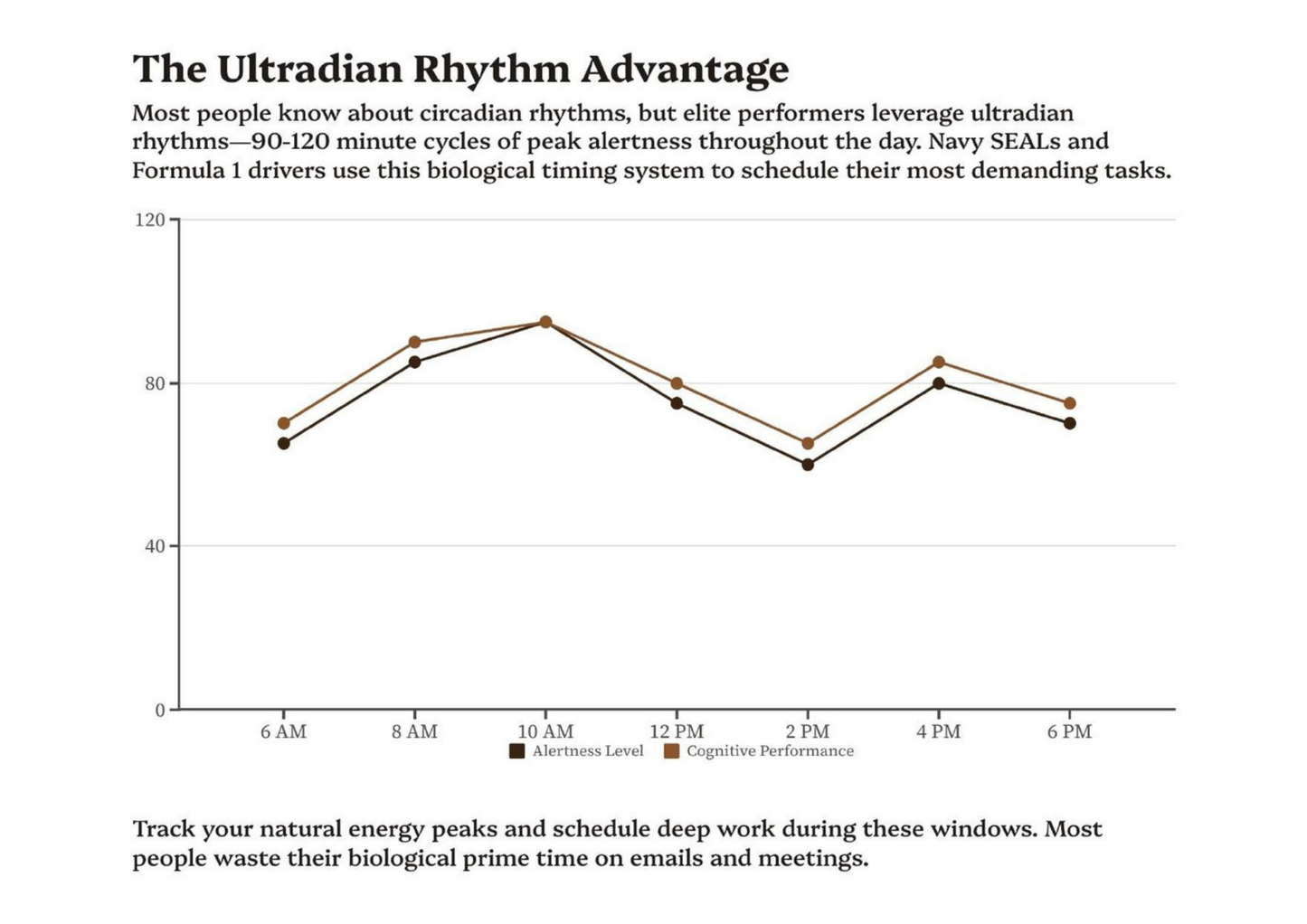 YOUR WEALTH IS YOUR TIME
