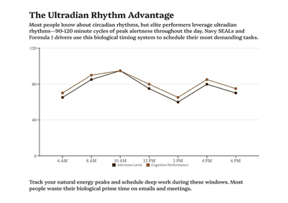 YOUR WEALTH IS YOUR TIME